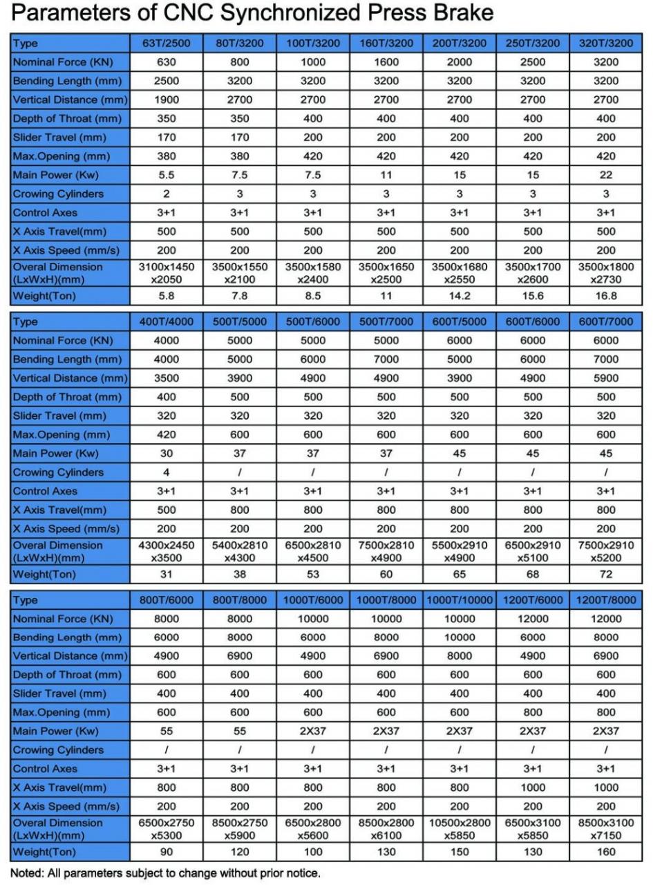 Hydraulische afkantpers van 130t / 3200 mm 4 + 1 as Delem Da53t Cnc-persrem